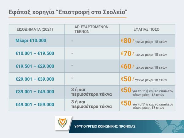 4330706055878651 22 SEP GOV ΥΦ. ΠΡΟΝΟΙΑΣ ΧΟΡΗΓΙΑ ΕΠΙΣΤΡΟΦΗ ΣΤΟ ΣΧΟΛΕΙΟ WEB COVER