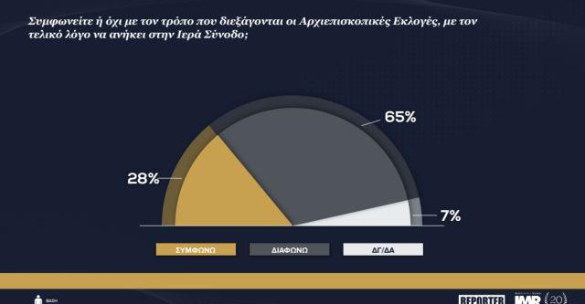 4402909559412736 Στιγμιο?τυπο 2022-12-14, 11.02.46 μμ
