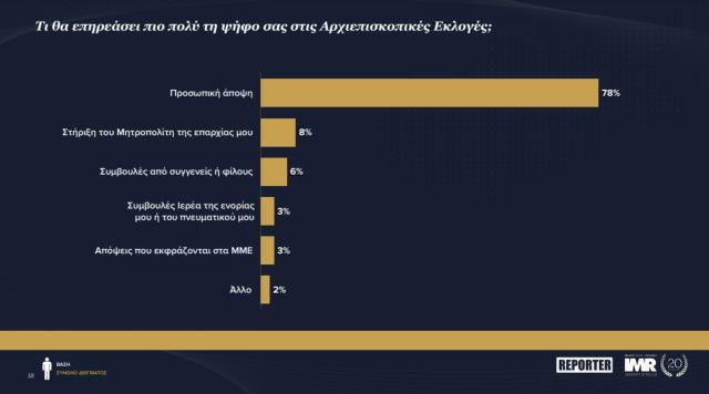 4402912132848973 Στιγμιο?τυπο 2022-12-14, 11.06.58 μμ