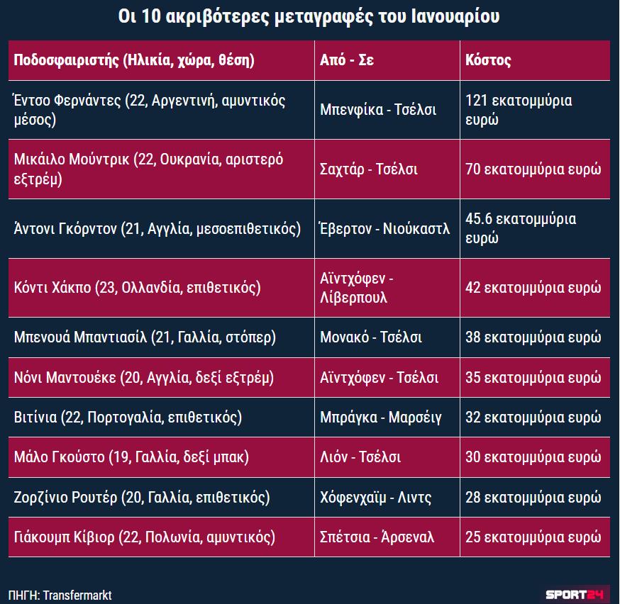 4445097966072593 μεταγραφες