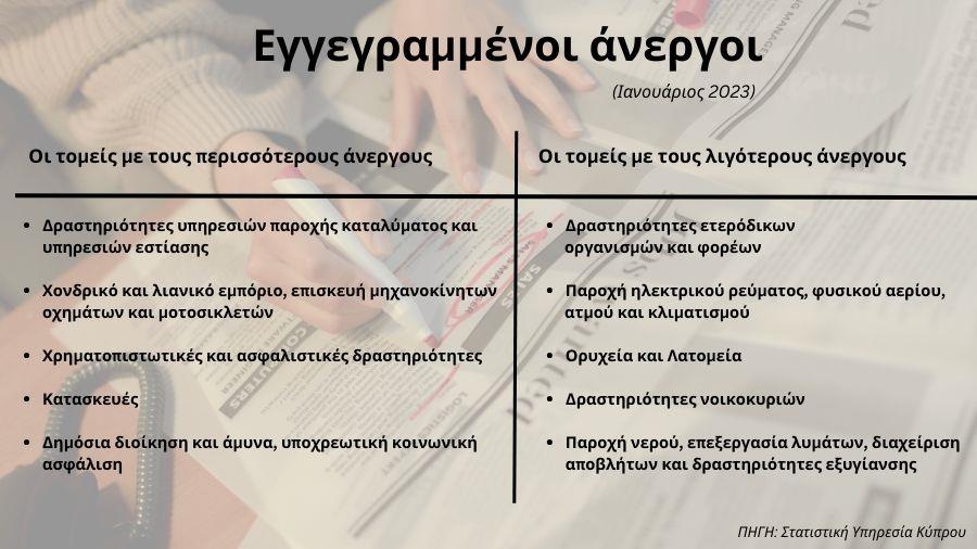Ε. ΑΝΕΡΓΟΙ