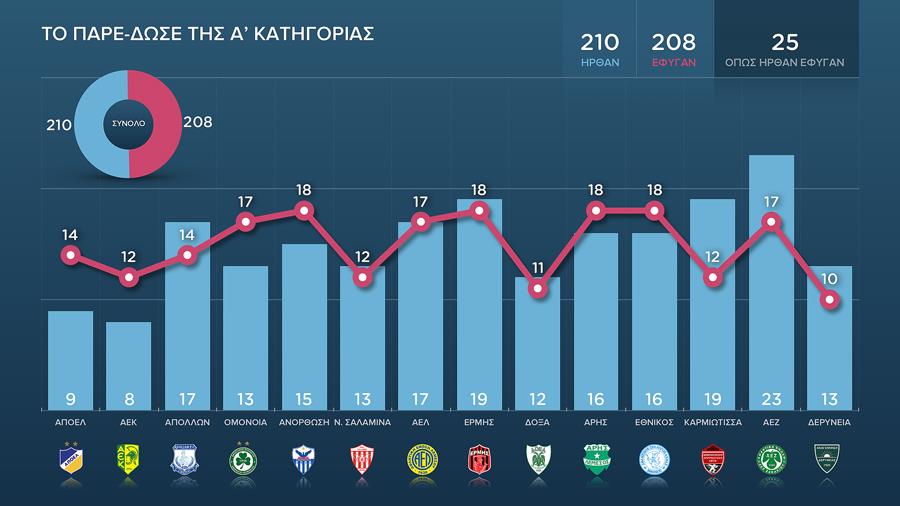 Sport Transfers
