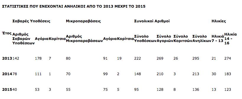 ανηλικοι 2