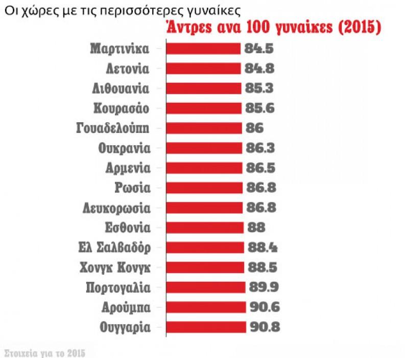 ΧΑΡΤΗΣ 3
