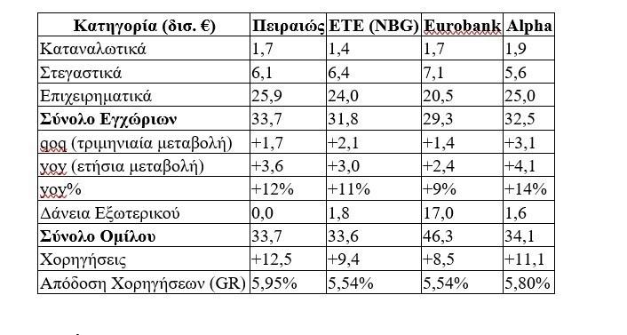 5235262128575018 ΔΑΝΕΙΑ1