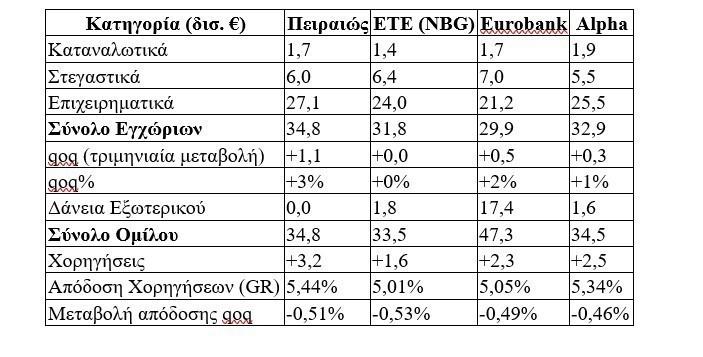 5235262427547284 ΔΑΝΕΙΑ2