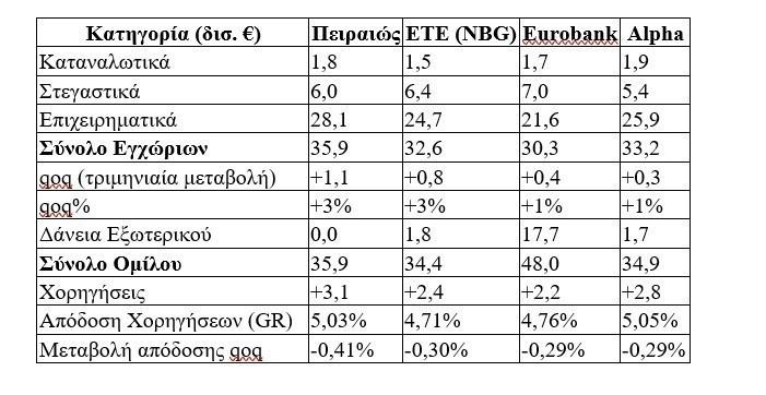 5235262550574760 ΔΑΝΕΙΑ3