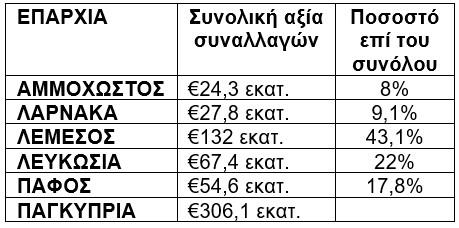 5237101433751524 ΑΚΡΙΒΕΣ ΠΩΛΗΣΕΙΣ2