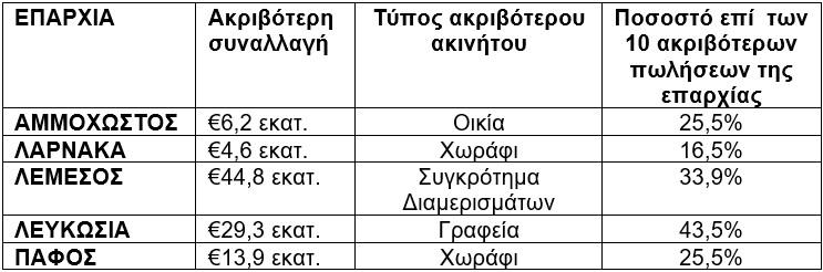 5237101553608800 ΑΚΡΙΒΕΣ ΠΩΛΗΣΕΙΣ3