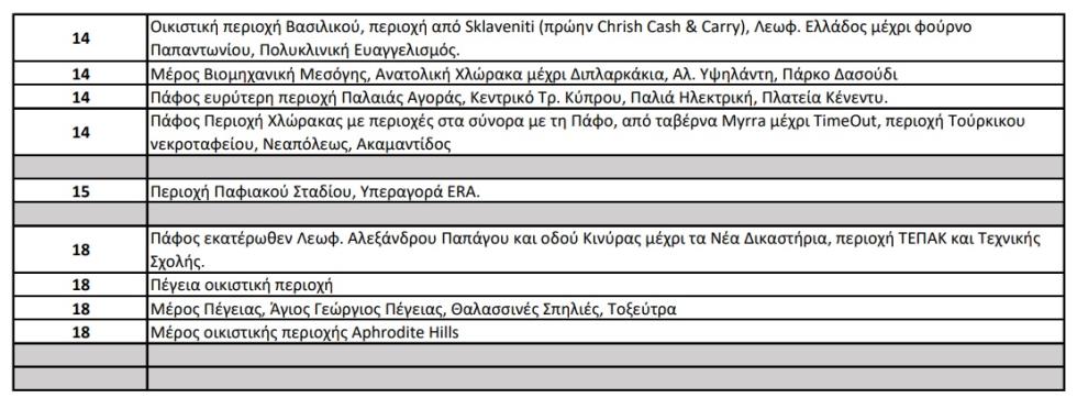 Πάφος 2
