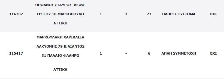 Στην Ελλάδα και τα δύο χρυσά δελτία του Τζόκερ-Ένα τυχερό πεντάρι στη Λευκωσία Στην Ελλάδα και τα δύο χρυσά δελτία του Τζόκερ-Ένα τυχερό πεντάρι στη Λευκωσία
