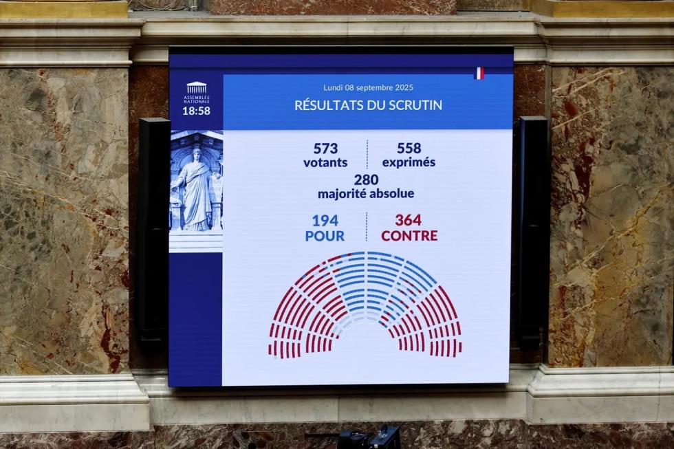Κατέρρευσε η κυβέρνηση στη Γαλλία-Έχασε την ψήφο εμπιστοσύνης, καταθέτει την παραίτησή του ο Μπαϊρού Κατέρρευσε η κυβέρνηση στη Γαλλία-Έχασε την ψήφο εμπιστοσύνης, καταθέτει την παραίτησή του ο Μπαϊρού