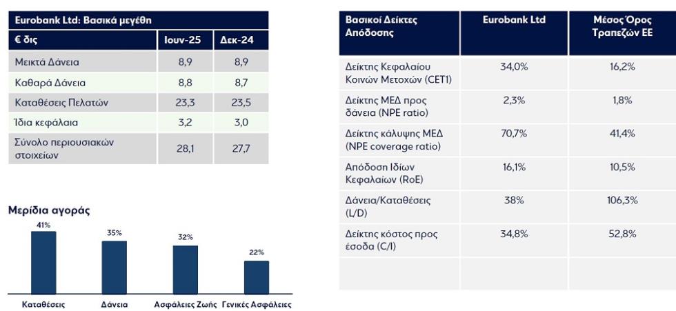 5271880162031878 eurobank daneia