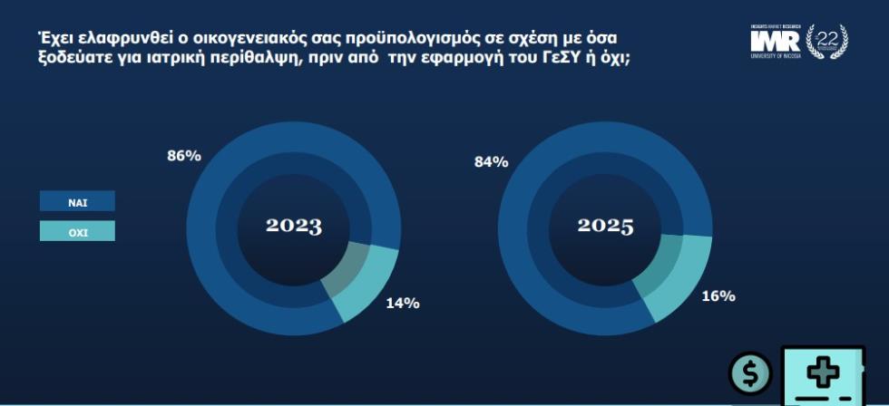5274488380393951 ΕΛΑΦΡΥΝΣΗ