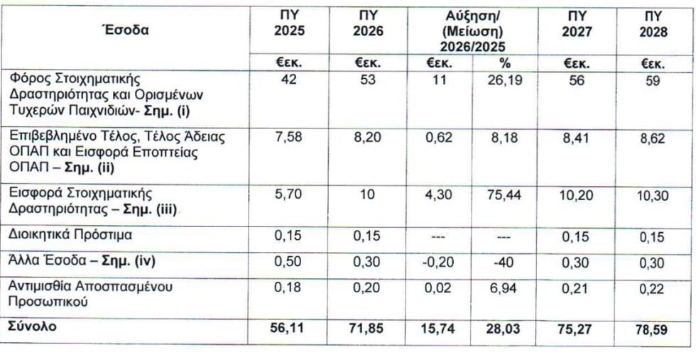 5338122550113653 ΕΣΟΔΑ ΕΑΣ
