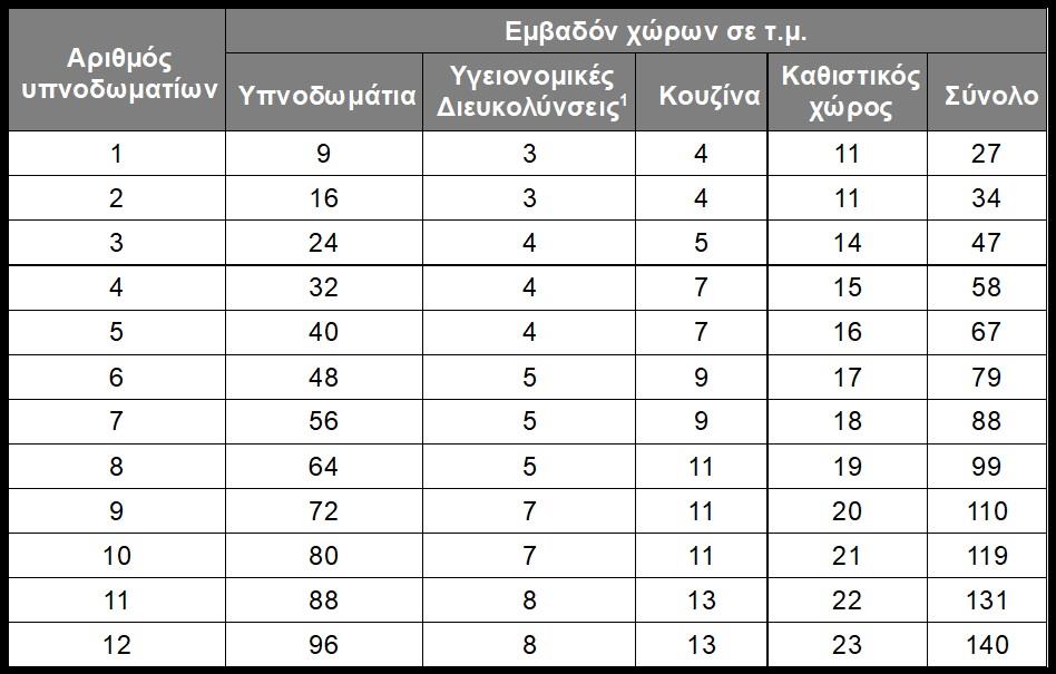 5346980683171320 ΠΡΟΔΙΑΓΡΑΦΕΣ