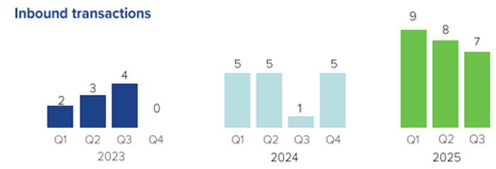 exagoressygxonefseis3inbound