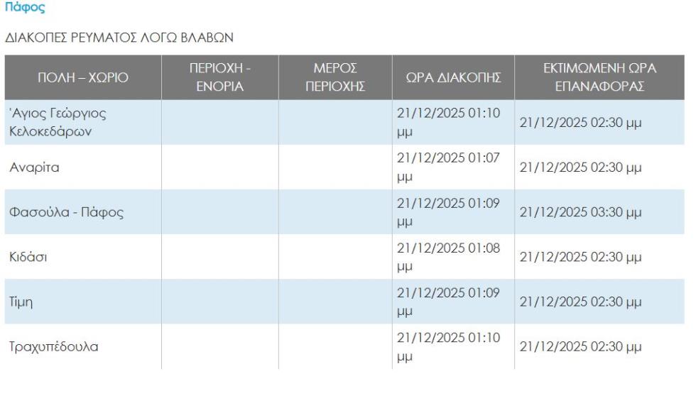 5355573738679469 παφος