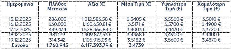 5356377478373252 ΑΓΟΡΑ ΜΕΤΟΧΩΝ