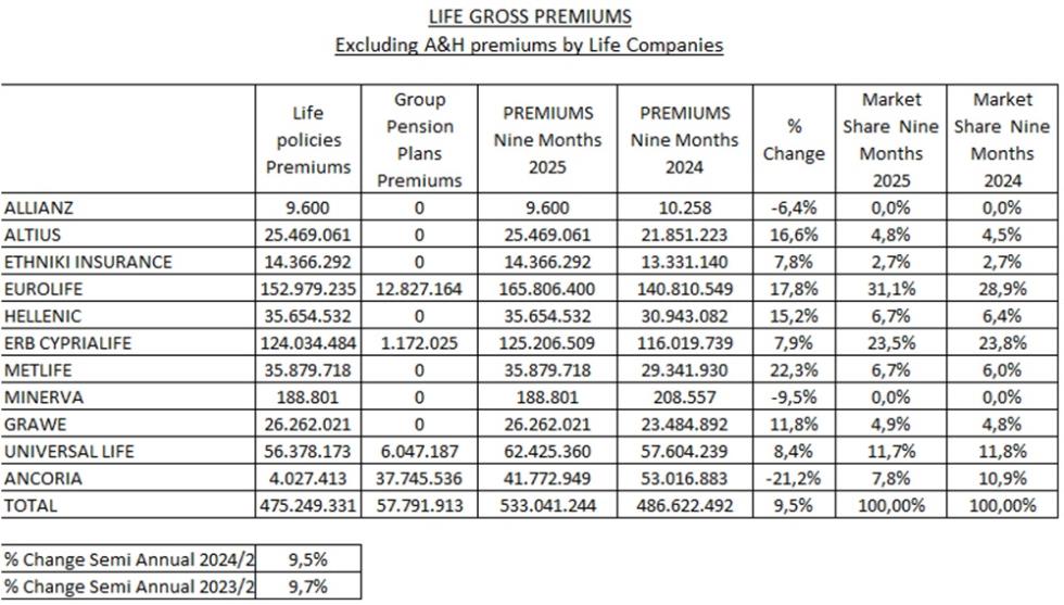 5357412580302116 ΚΛΑΔΟΣ ΖΩΗΣ ΕΞΑΙΡΟΥΜΕΝΩΝ ΑΤΥΧΗΜΑΤΩΝ ΚΑΙ ΥΓΕΙΑΣ
