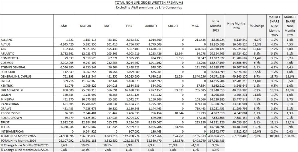 5357413453509048 ΓΕΝΙΚΟΣ ΚΛΑΔΟΣ