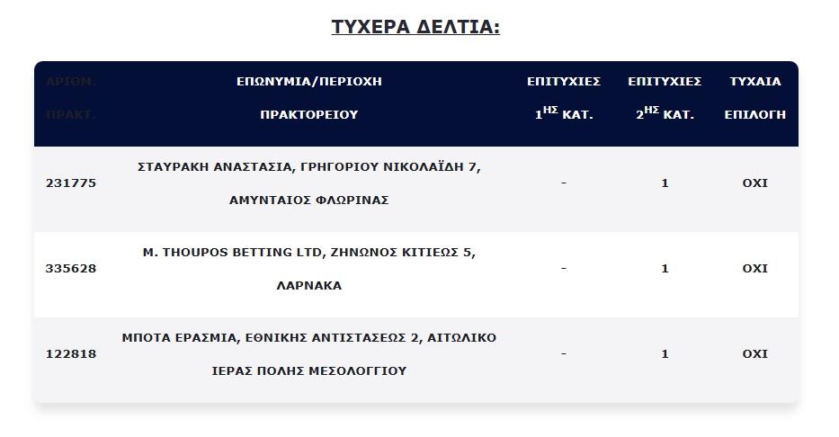 5376111358806283 cats