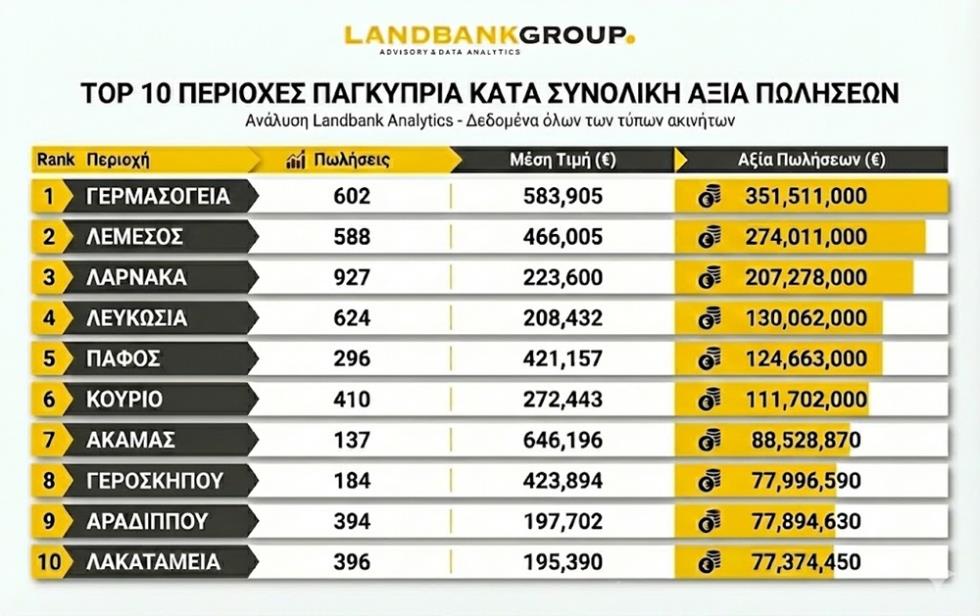 5377141530074835 ΠΩΛΗΣΕΙΣ