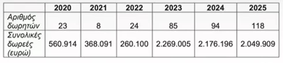 5382393534163320 cats