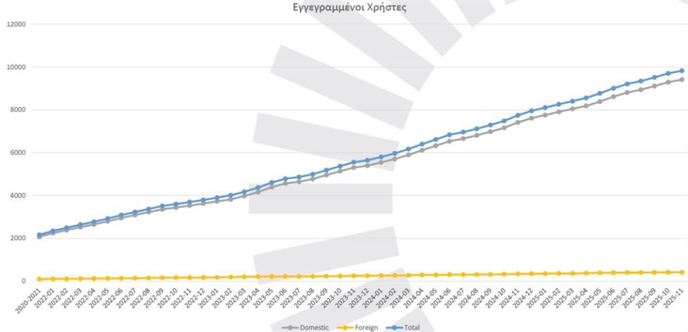5383023362557982 pinakas