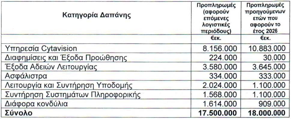 5390141826201380 ΔΑΠΑΝΕΣ ΣΙΤΑ