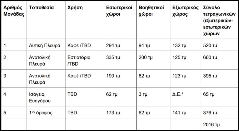 5411624114280384 ΠΙΝΑΚΑΣ ΕΡΓΩΝ