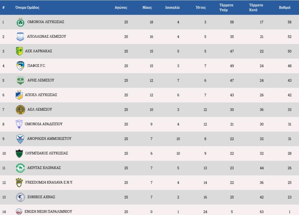 5422741834681297 cats