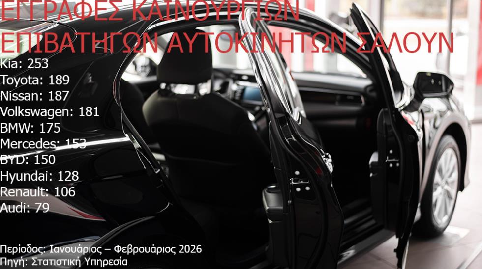 eggrafes kainourgia janfeb2026