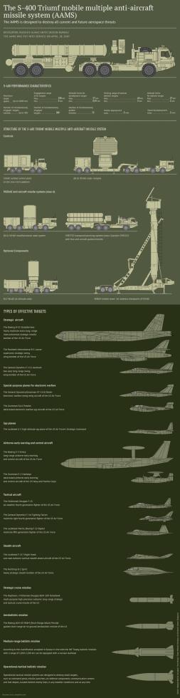 S-400 (2)