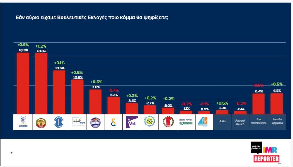 5430836675979607 ΔΗΜΟΣΚΟΠΗΣΗ ΡΕΠΟΡΤΕΡ