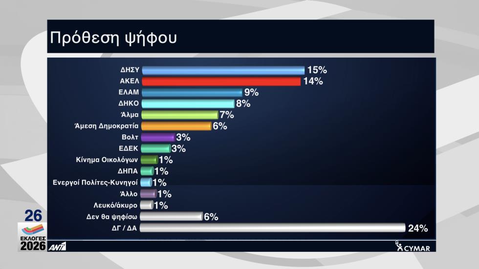 5430837059826800 ΔΗΜΟΣΚΟΠΗΣΗ ΑΝΤΕΝΝΑ