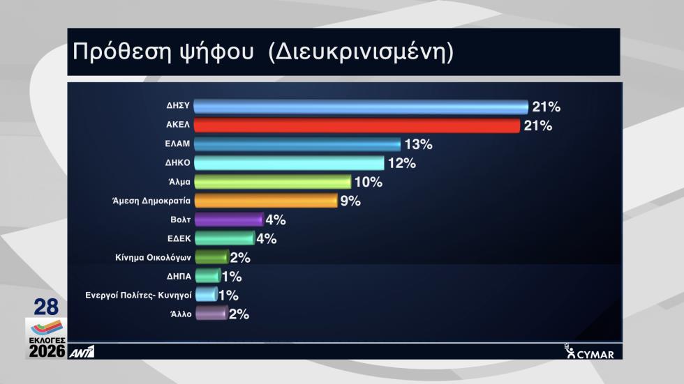 5430838324846068 ΔΗΜΟΣΚΟΠΗΣΗ ΑΝΤΕΝΝΑ 1