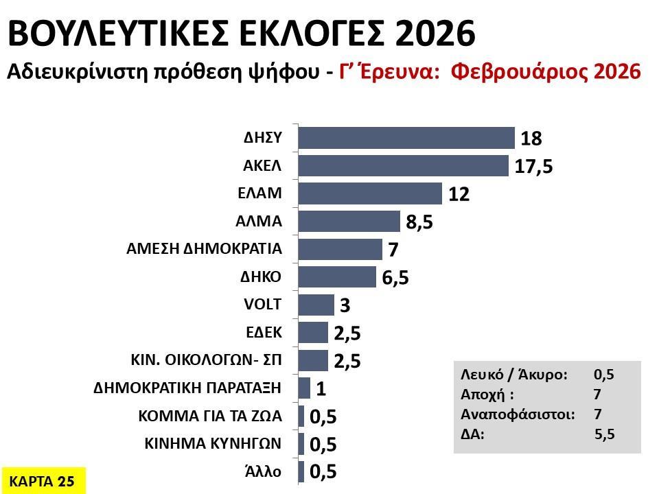 5430838833185746 ΔΗΜΟΣΚΟΠΗΣΗ ΡΙΚ