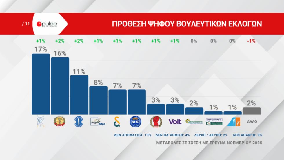 5430839170635611 ΔΗΜΟΣΚΟΠΗΣΗ OMEGA