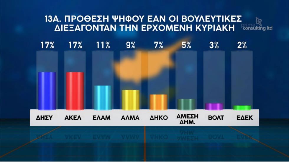 5430839569999727 ΔΗΜΟΣΚΟΠΗΣΗ ΣΙΓΜΑ 1