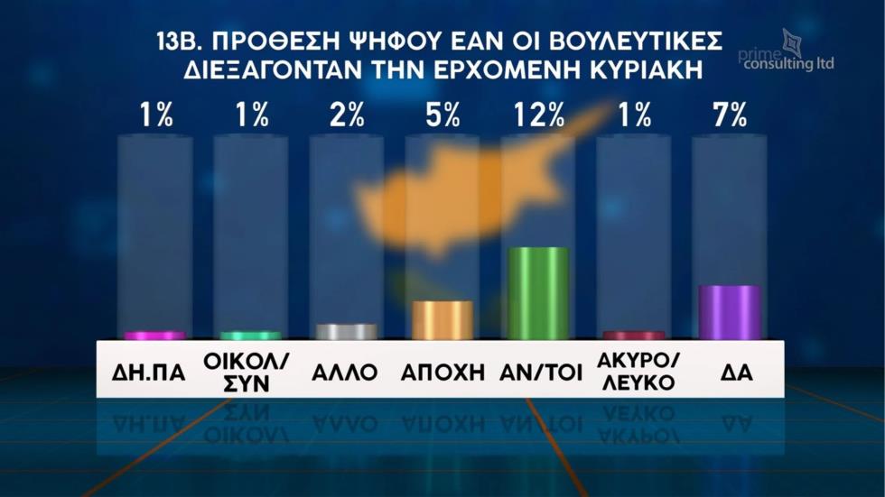 5430839811697455 ΔΗΜΟΣΚΠΟΗΣΗ ΣΙΓΜΑ 2