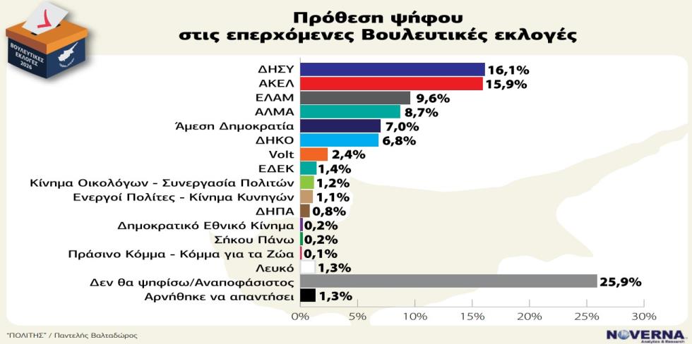 5430841258043085 ΔΗΜΟΣΚΟΠΗΣΗ ΠΟΛΙΤΗ