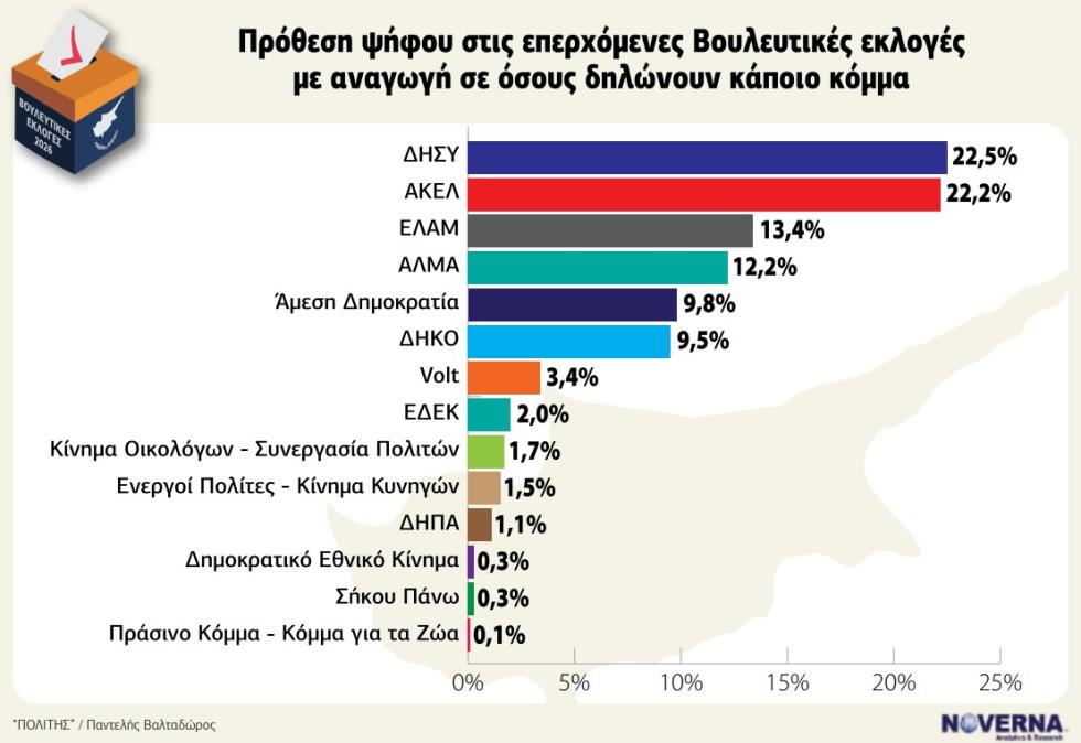 5430841630336453 ΔΗΜΟΣΚΟΠΗΣΗ ΠΟΛΙΤΗ 1