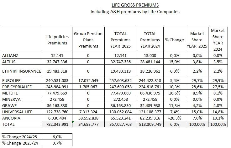 5429898168379232 ΚΛΑΔΟΣ ΖΩΗΣ ΣΥΜΠΕΡΙΛΑΜΒΑΝΟΜΕΝΩΝ