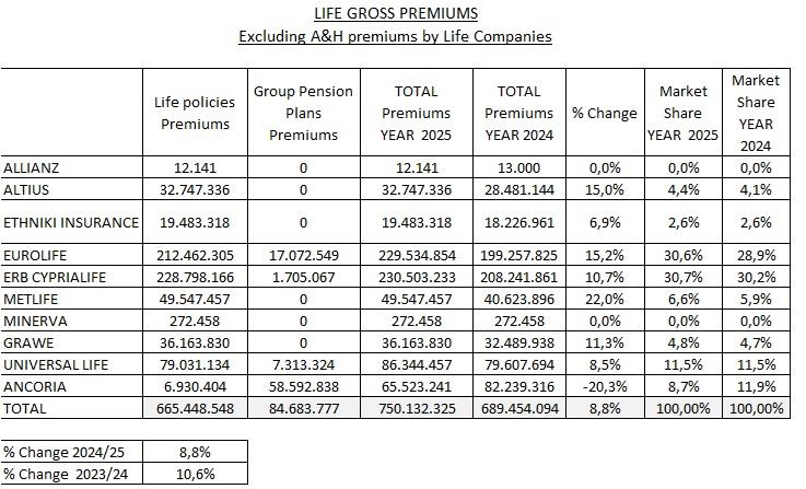 5429898286681301 ΚΛΑΔΟΣ ΖΩΗΣ ΕΞΑΙΡΟΥΜΕΝΩΝ