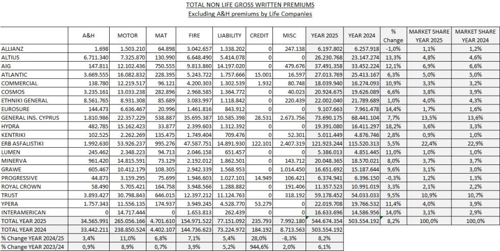 5429898900176099 ΓΕΝΙΚΟΣ ΚΛΑΔΟΣ