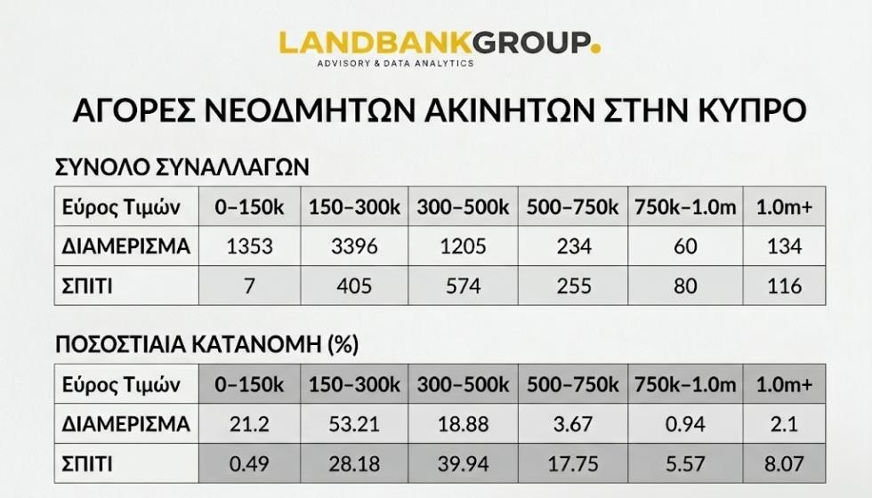 5437652669736815 mo m,l m,