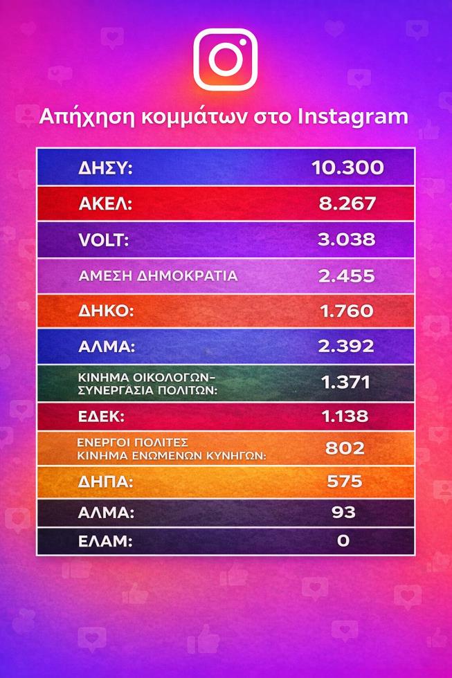 5437641732727393 ΙΝΣΤΑ