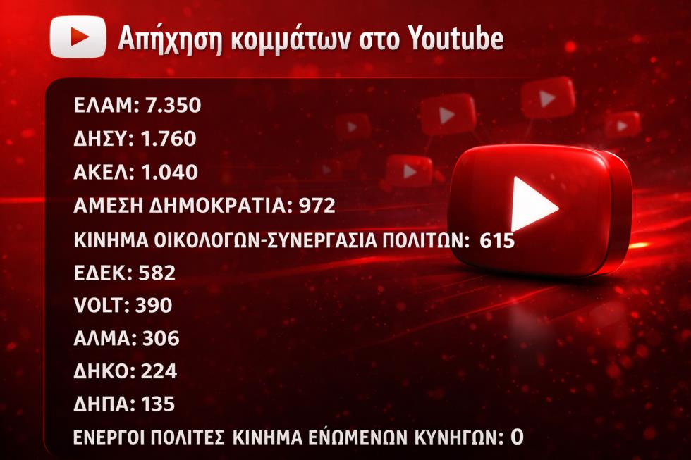 5437646489111455 Youtubr