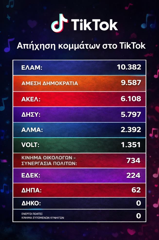 5437647065115025 ΤΙΚ ΤΟΚ